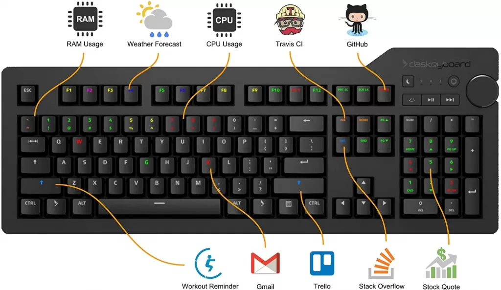 Das Keyboard 4Q Smart RGB